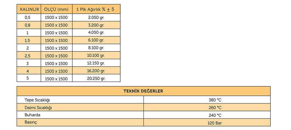 ASBESTSİZ KLİNGİRİT FRENZELIT (UNIVERSAL YEŞİL)