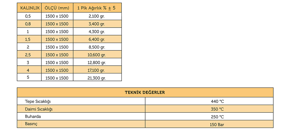 ASBESTSİZ KLİNGİRİT LEVHA AFM GF 650-AFM IT 400