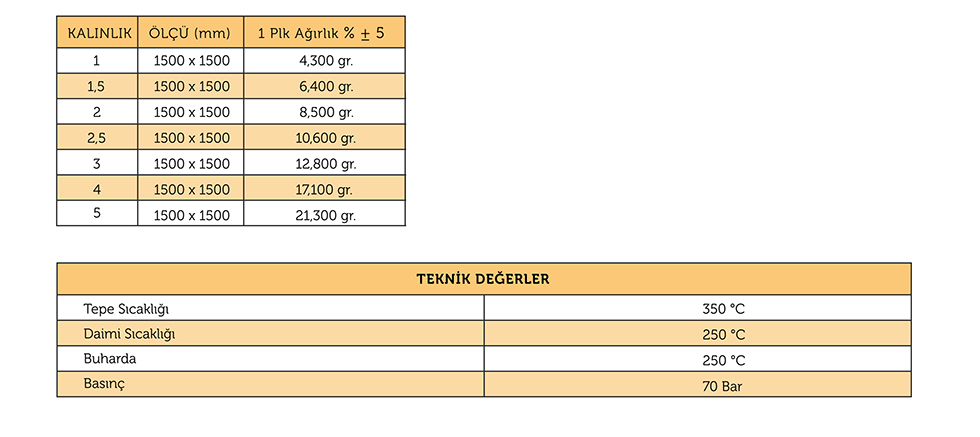 ASBESTSİZ KLİNGİRİT LEVHA (GRAFİTLİ TELLİ)