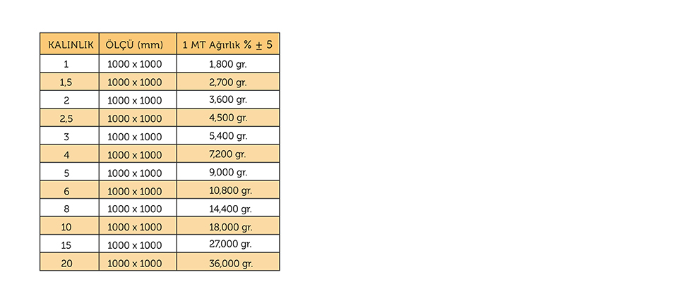 YAPIŞKANLI EMEFLON ( P.T.F.E) KUMAŞLAR