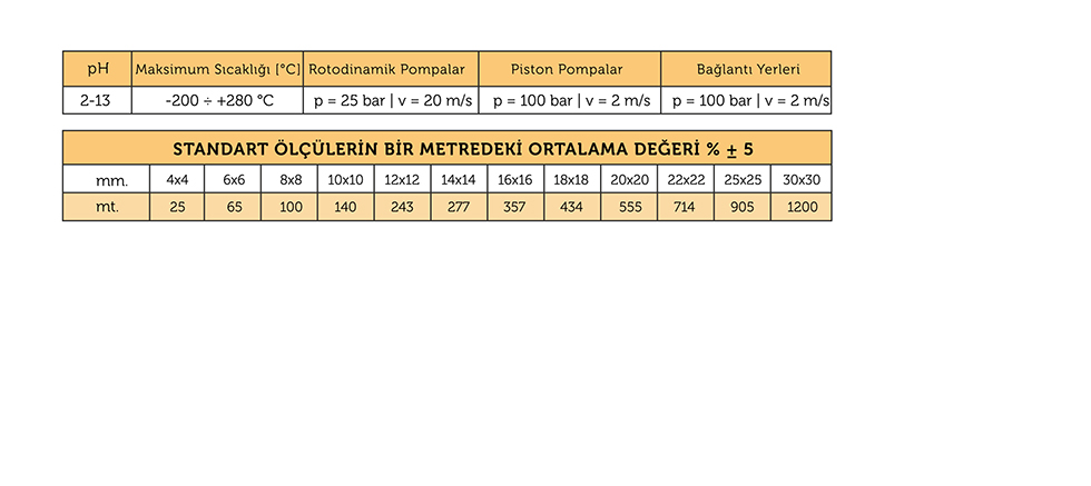 PTFE ARAMİD SALMASTRA