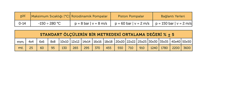 SAF EMEFLON (P.T.F.E) SALMASTRA