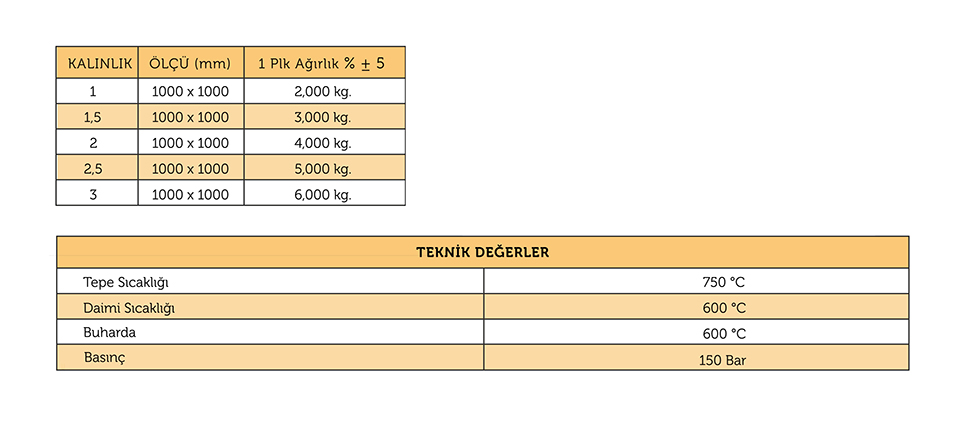 SAF GRAFİT LEVHA (PERFORCE SACLI)