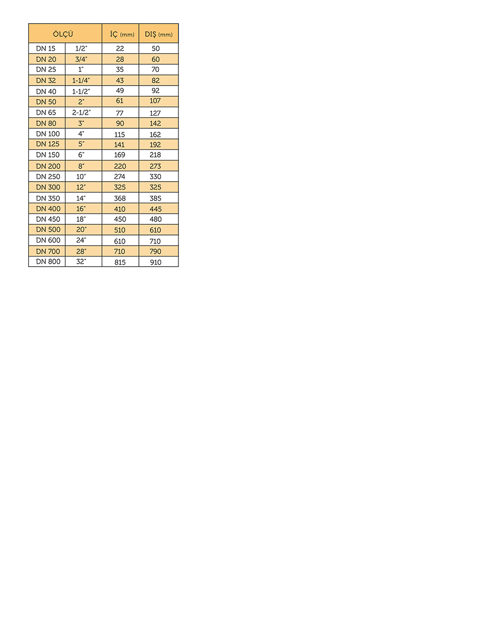 SPİRAL SARIMLI CONTALAR