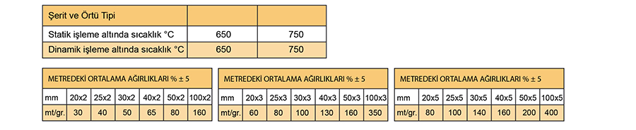 TEK KAT CAM ELYAF ŞERİT