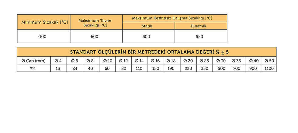 YUVARLAK CAM ELYAF FİTİL